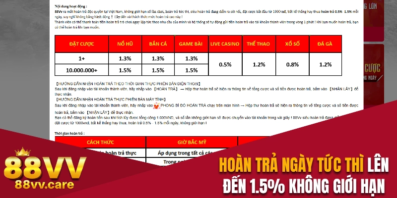 Hoàn trả ngày nhận thưởng tức thì lên đến 1.5%